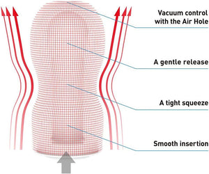 Original Vacuum Cup Male Masturbator Sex Toy, Prelubricated, Smooth Entry Pad, 5.8 Inch Depth, Air Hole Control, Easy to Use Disposable, Red