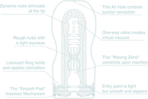 TOC-201XC Extra Cool Pre-Lubricated One-Time Use Original Vacuum Cup, Blue