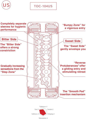 TOC-004US Ultra-Size Pre-Lubricated Double-Hole Male Masturbator Cup with Powerful Suction