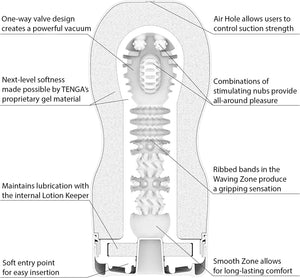 Original Vacuum Cup Male Masturbator Sex Toy, Prelubricated, Smooth Entry Pad, 5.8 Inch Depth, Air Hole Control, Easy to Use Disposable, Red