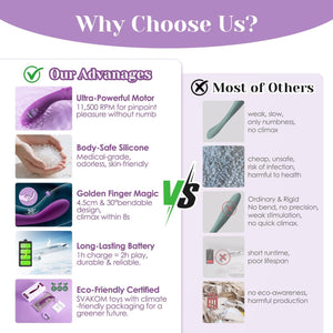 COCO G Spot Vibrator - 8 Seconds to Climax Finger Shaped Waterproof Vibes for Women - 5*5 Vibrations Clit Nipple Personal Massagers - Adult Female Sex Toys