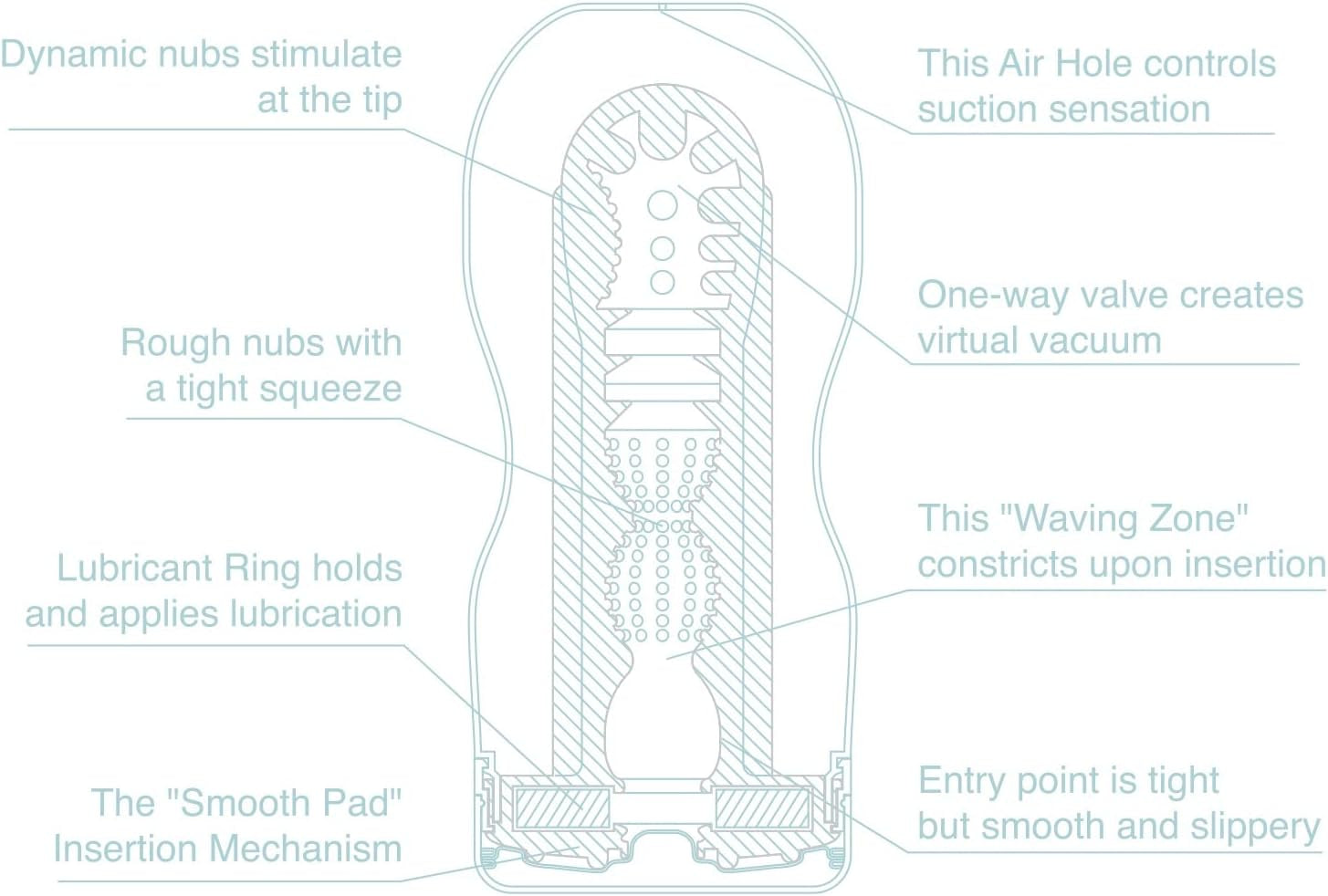 TOC-201XC Extra Cool Pre-Lubricated One-Time Use Original Vacuum Cup, Blue