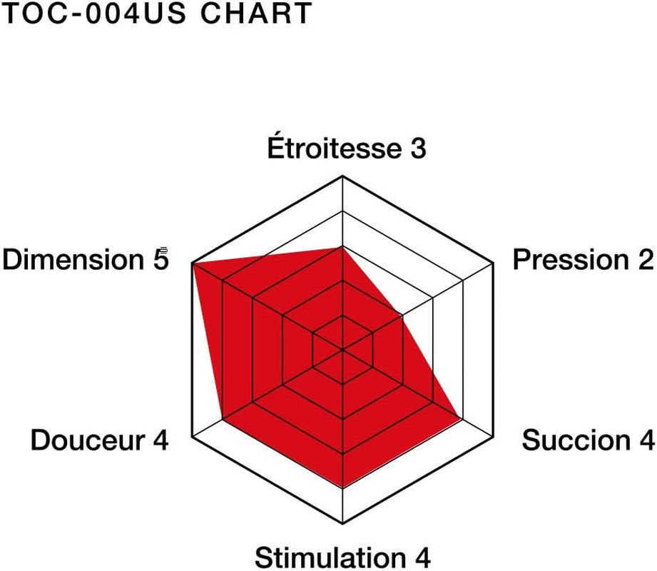 TOC-004US Ultra-Size Pre-Lubricated Double-Hole Male Masturbator Cup with Powerful Suction