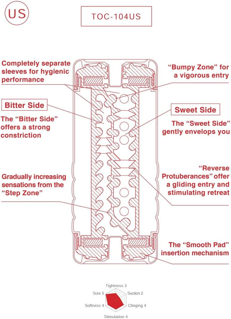 TOC-004US Ultra-Size Pre-Lubricated Double-Hole Male Masturbator Cup with Powerful Suction