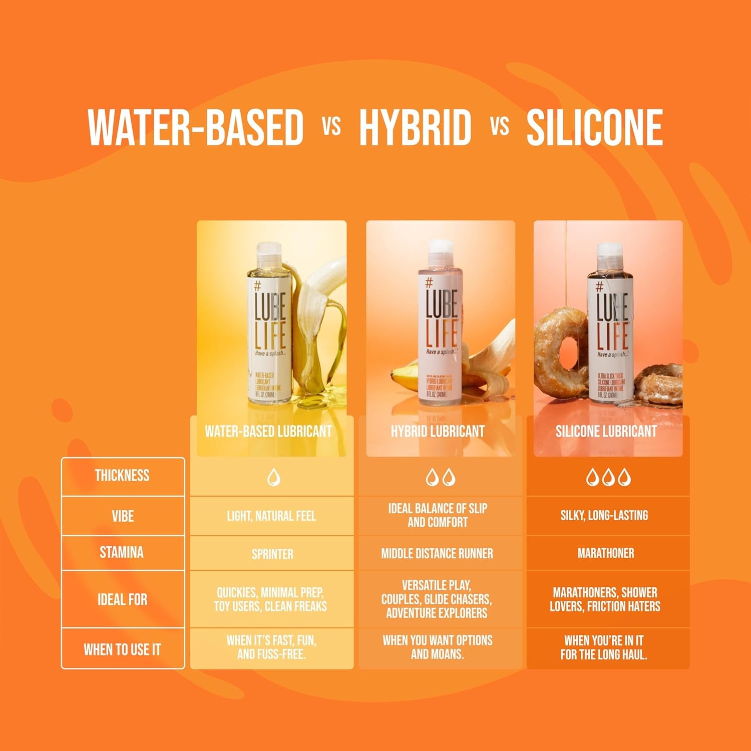 Lubelife Hybrid Lube – Silicone & Water Based Personal Lubricant for Men, Women & Couples – Long Lasting, Non-Sticky, Toy & Condom Compatible, 8 Fl Oz