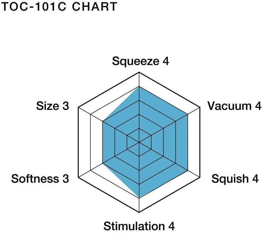 Cool Original Vacuum Cup TOC-201C Disposable Male Masturbator, Blue