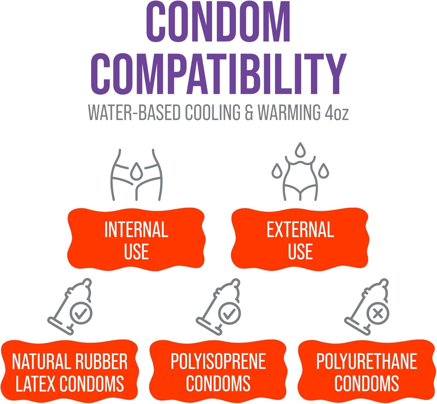 Lubelife Sensations Pleasure Kit Water Based Cooling & Warming Personal Lubricant, for a Tingling and Invigorating Intimate Experience, Lube for Men, Women & Couples, 4Fl Oz (Pack of 2)